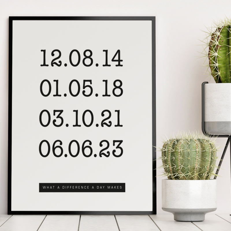 Poster What a difference